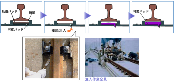 施工手順